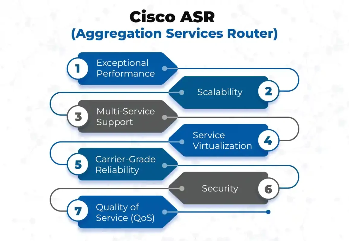 Cisco ASR Aggregation Services Router (ASR)