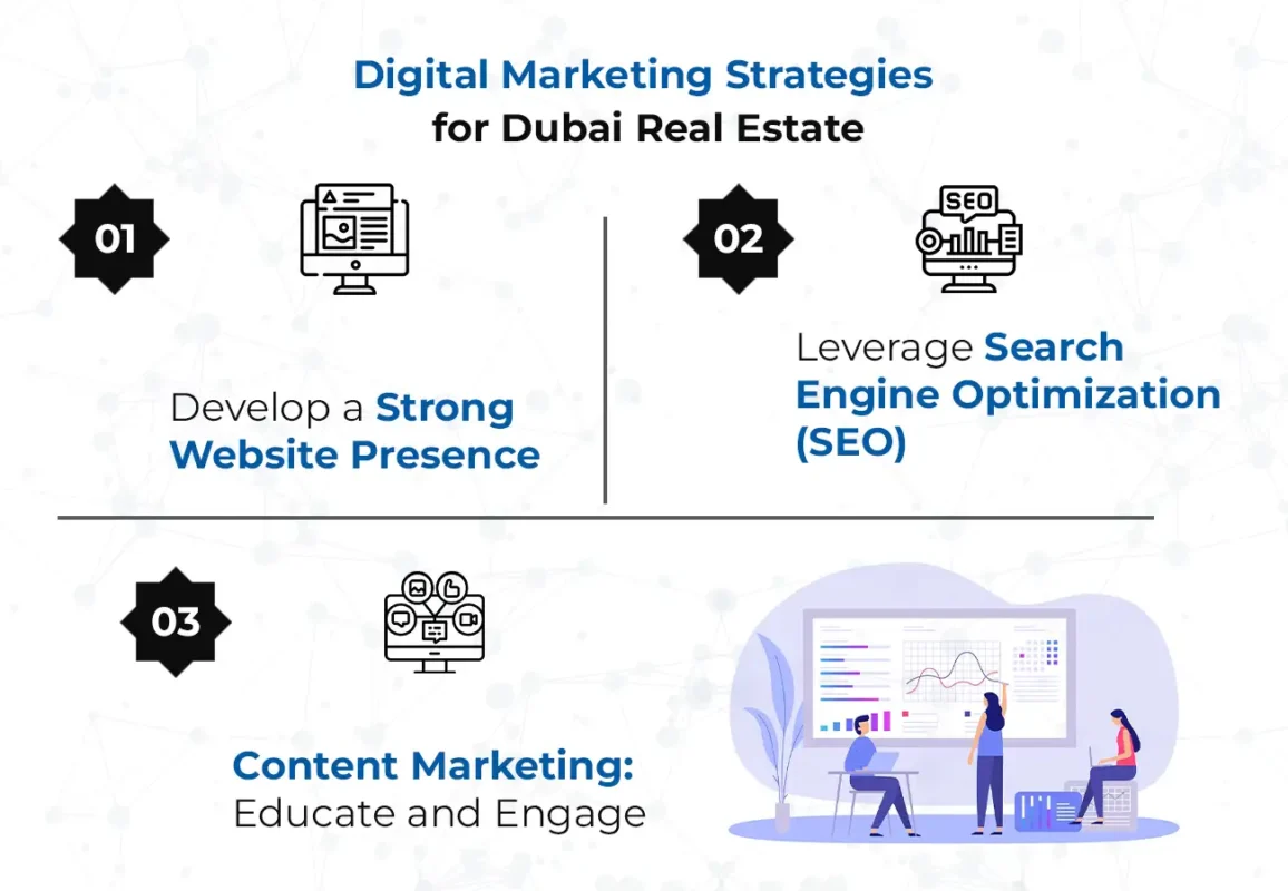 Digital Marketing Strategies for Dubai Real Estate