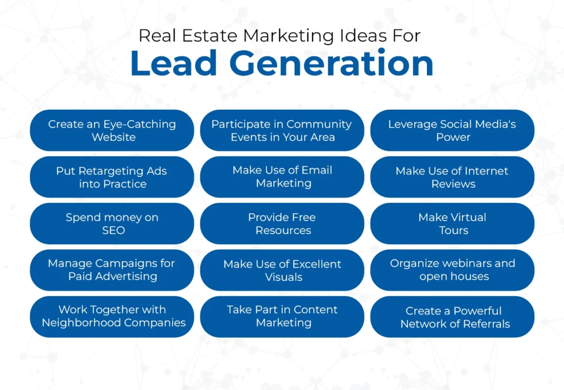 Real Estate Marketing Lead Generation