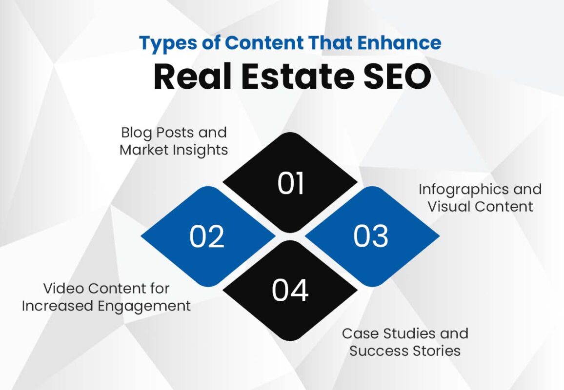 How Content Marketing Enhances Real Estate SEO Success 2 Real Estate SEO
