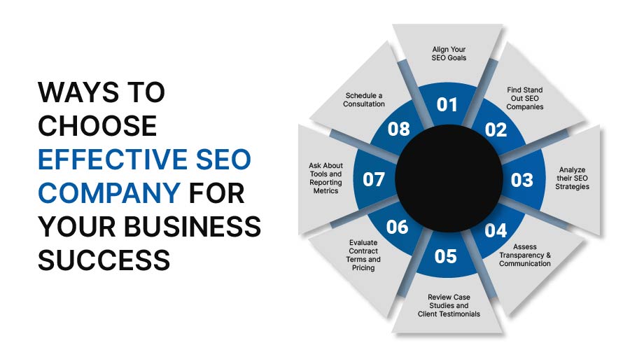 How to Choose The Best SEO Agency: 8 Steps for Success 2 Infographic Design 3